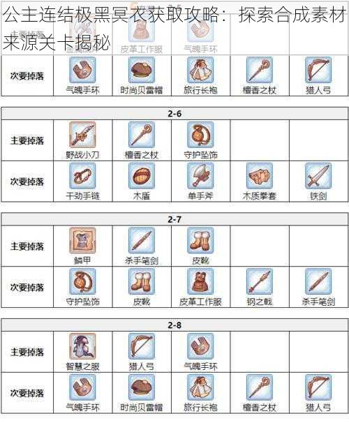 公主连结极黑冥衣获取攻略：探索合成素材来源关卡揭秘