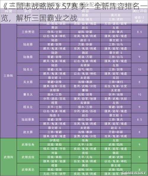 《三国志战略版》S7赛季：全新阵容排名一览，解析三国霸业之战