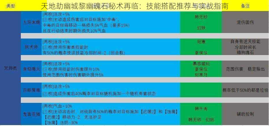 天地劫幽城黎幽魂石秘术再临：技能搭配推荐与实战指南