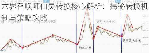 六界召唤师仙灵转换核心解析：揭秘转换机制与策略攻略