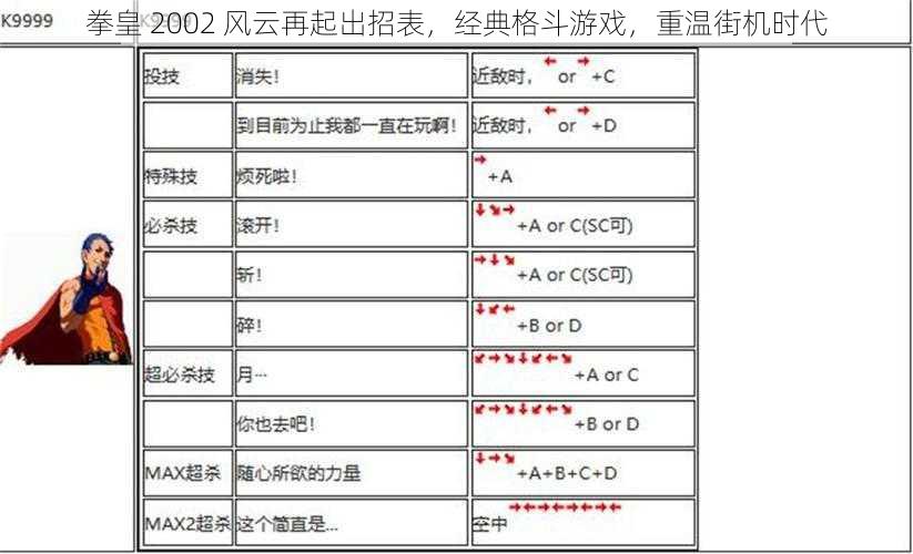 拳皇 2002 风云再起出招表，经典格斗游戏，重温街机时代