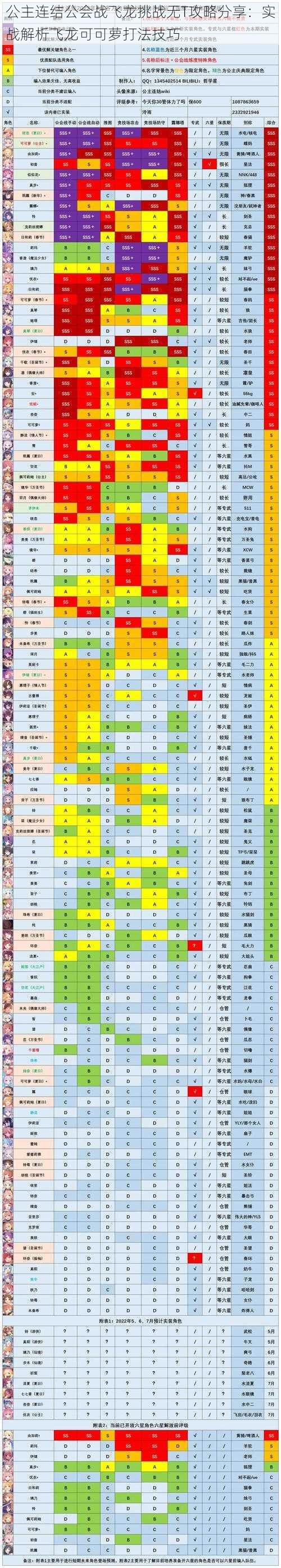 公主连结公会战飞龙挑战无T攻略分享：实战解析飞龙可可萝打法技巧