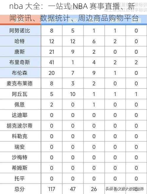 nba 大全：一站式 NBA 赛事直播、新闻资讯、数据统计、周边商品购物平台