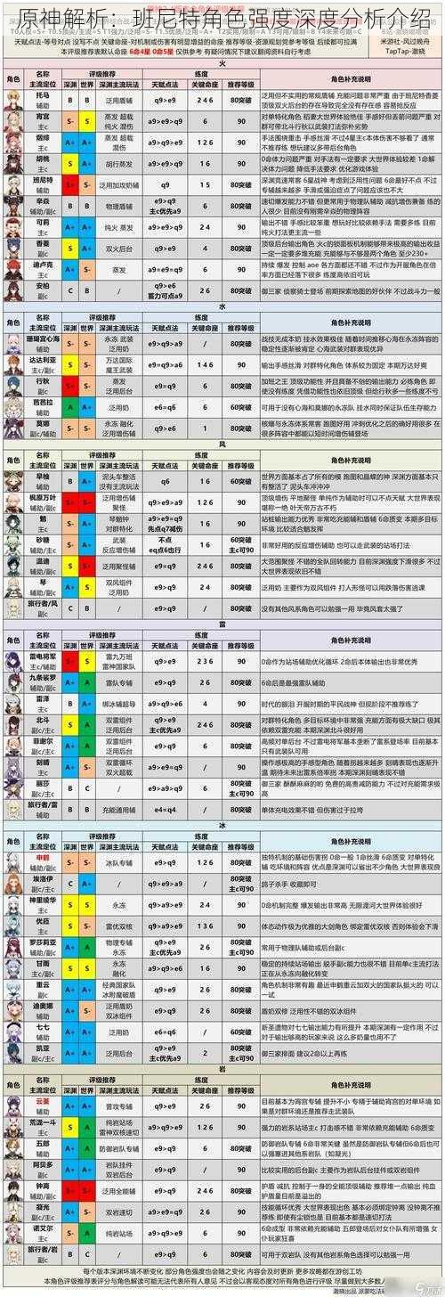 原神解析：班尼特角色强度深度分析介绍