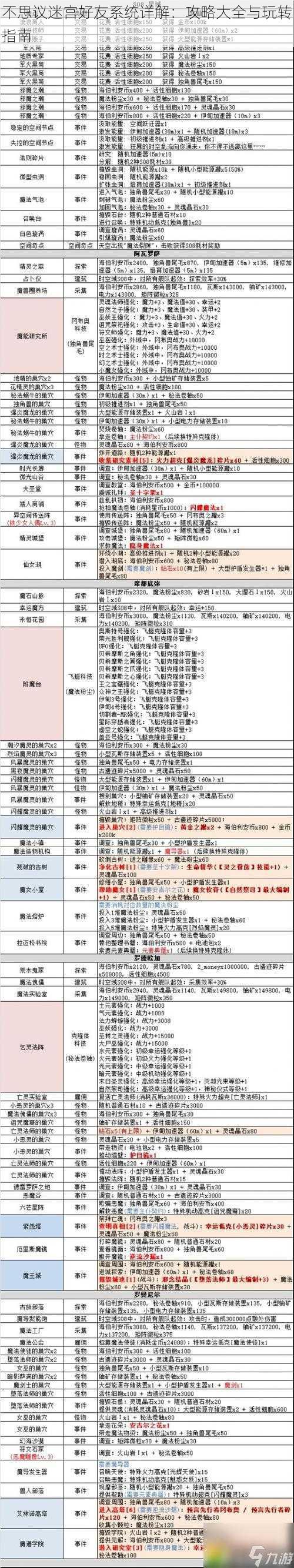 不思议迷宫好友系统详解：攻略大全与玩转指南