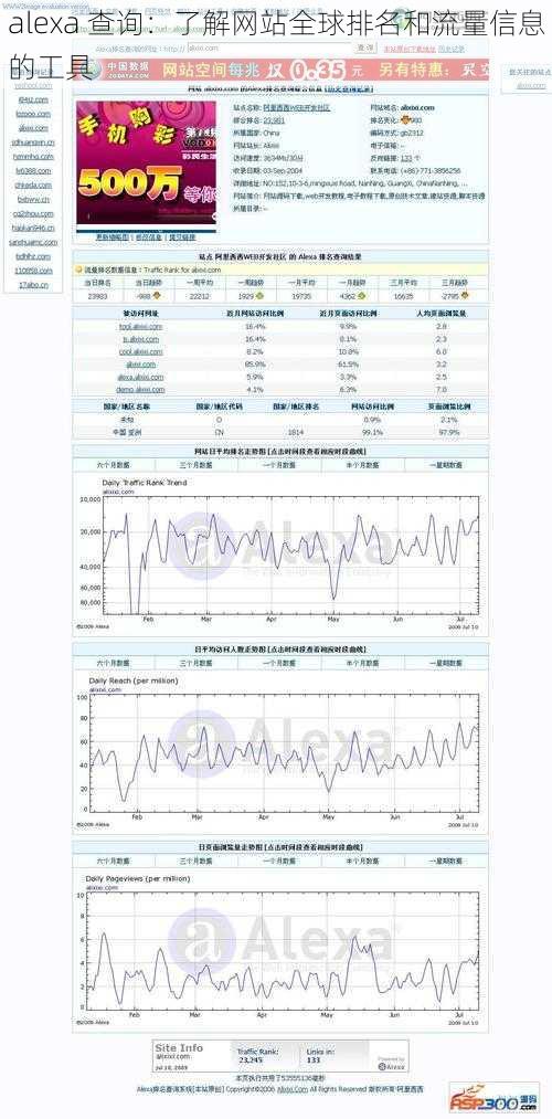 alexa 查询：了解网站全球排名和流量信息的工具