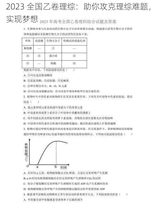 2023 全国乙卷理综：助你攻克理综难题，实现梦想