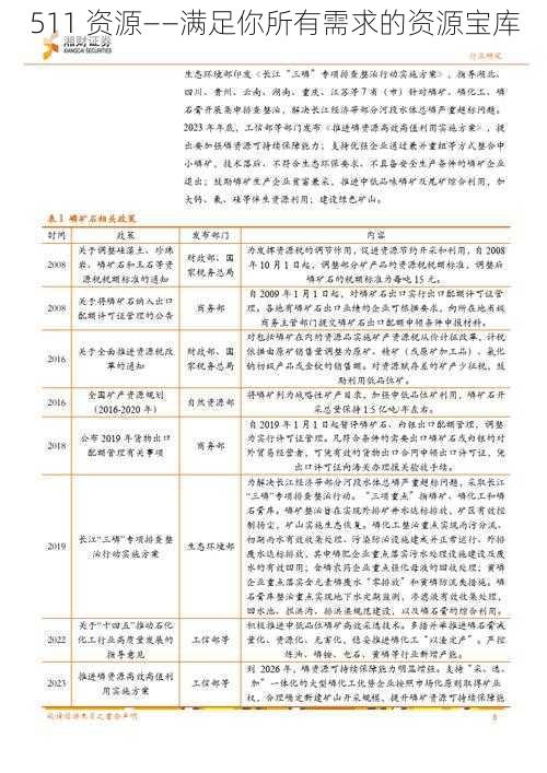 511 资源——满足你所有需求的资源宝库