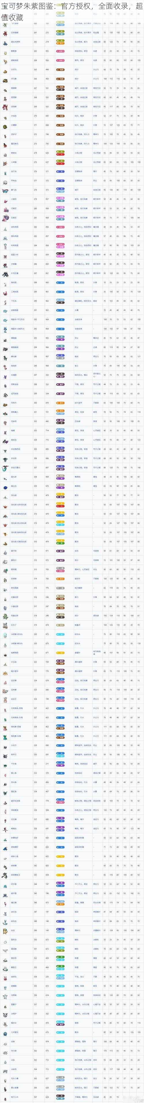 宝可梦朱紫图鉴：官方授权，全面收录，超值收藏