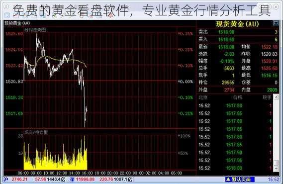 免费的黄金看盘软件，专业黄金行情分析工具