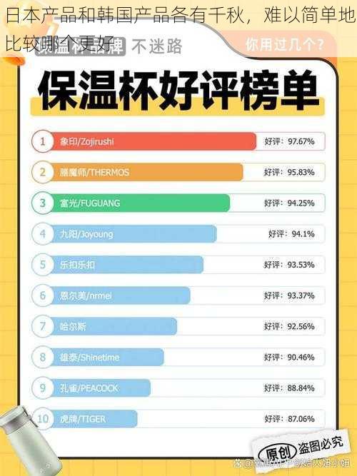 日本产品和韩国产品各有千秋，难以简单地比较哪个更好