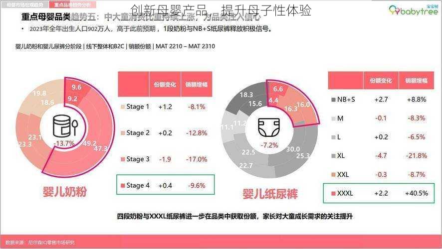 创新母婴产品，提升母子性体验