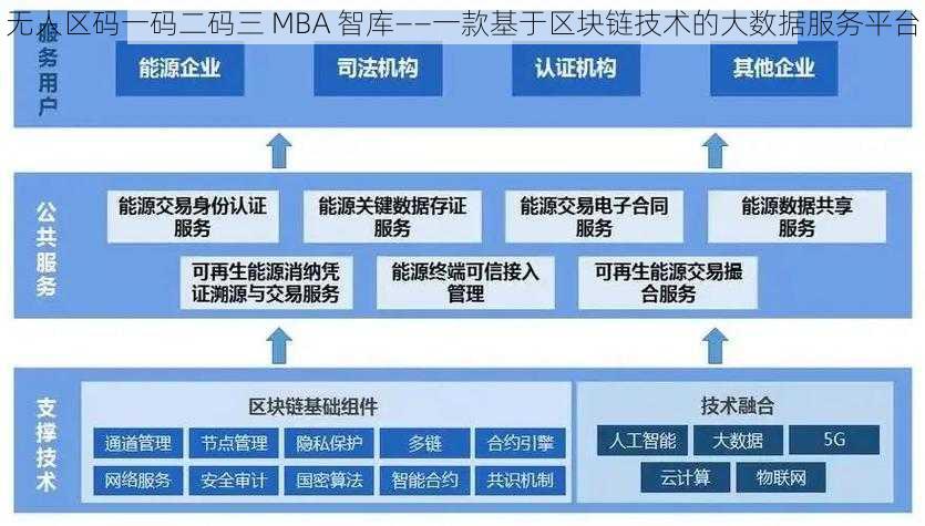 无人区码一码二码三 MBA 智库——一款基于区块链技术的大数据服务平台