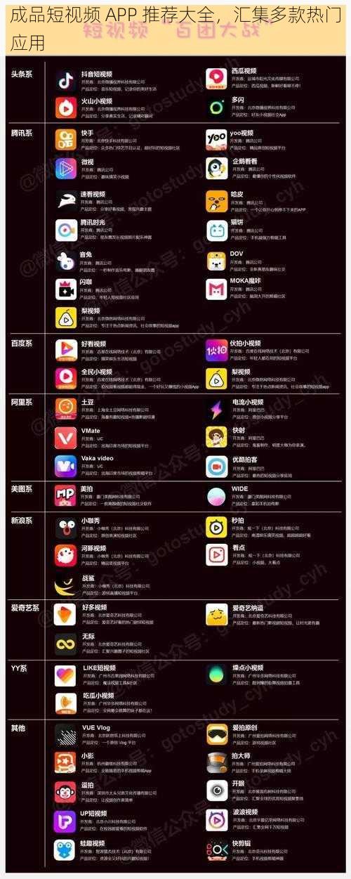 成品短视频 APP 推荐大全，汇集多款热门应用