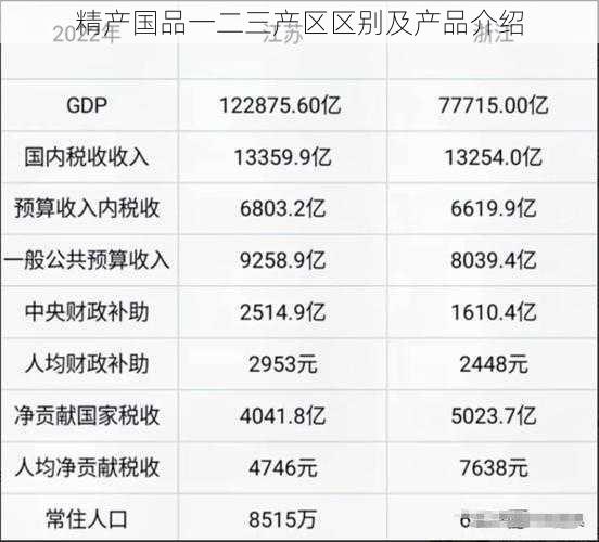 精产国品一二三产区区别及产品介绍