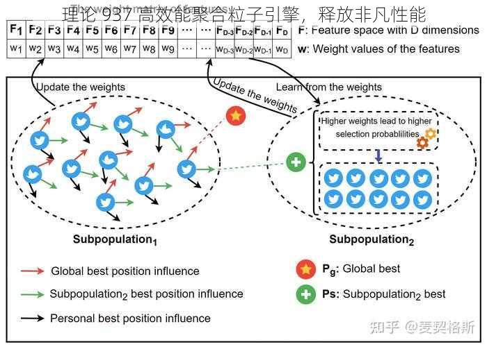 理论 937 高效能聚合粒子引擎，释放非凡性能