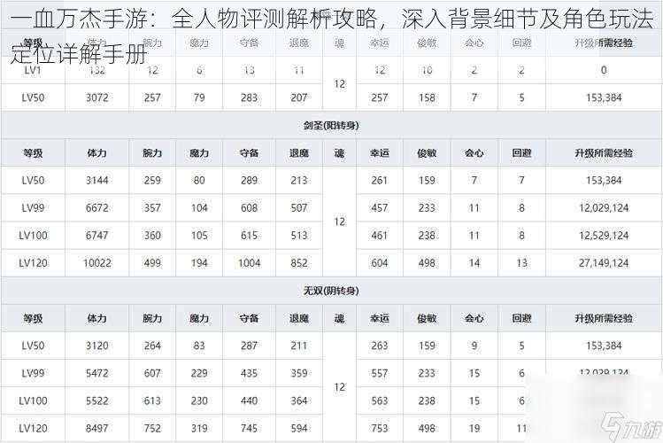 一血万杰手游：全人物评测解析攻略，深入背景细节及角色玩法定位详解手册