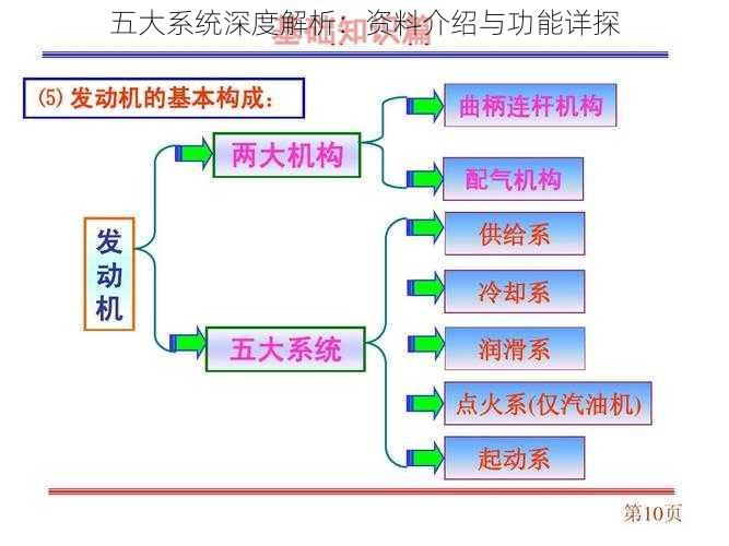 五大系统深度解析：资料介绍与功能详探