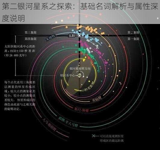 第二银河星系之探索：基础名词解析与属性深度说明