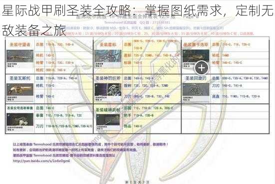 星际战甲刷圣装全攻略：掌握图纸需求，定制无敌装备之旅