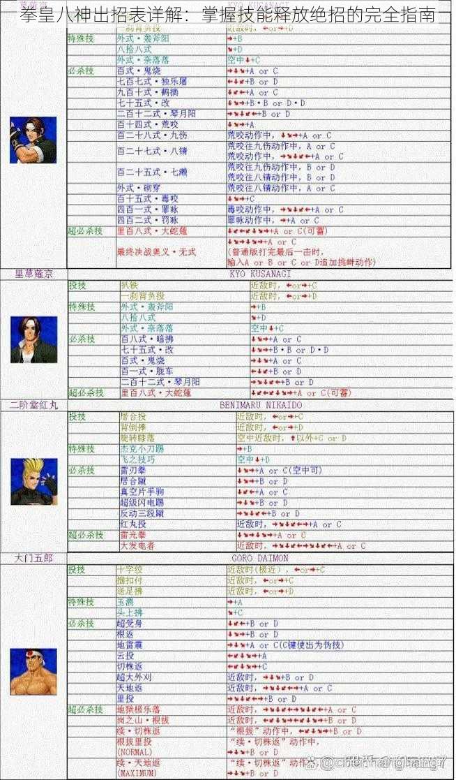 拳皇八神出招表详解：掌握技能释放绝招的完全指南