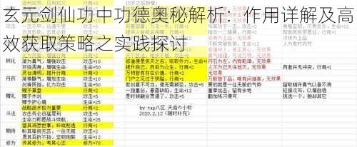 玄元剑仙功中功德奥秘解析：作用详解及高效获取策略之实践探讨