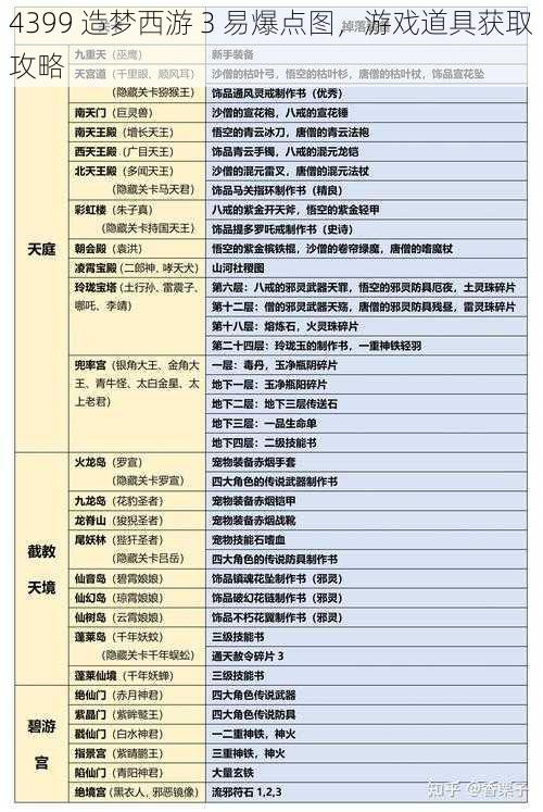 4399 造梦西游 3 易爆点图，游戏道具获取攻略