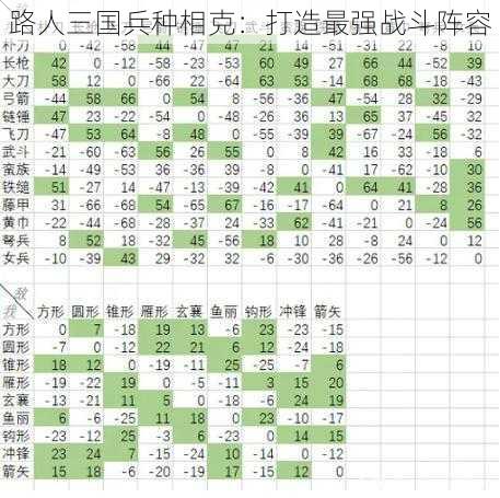 路人三国兵种相克：打造最强战斗阵容