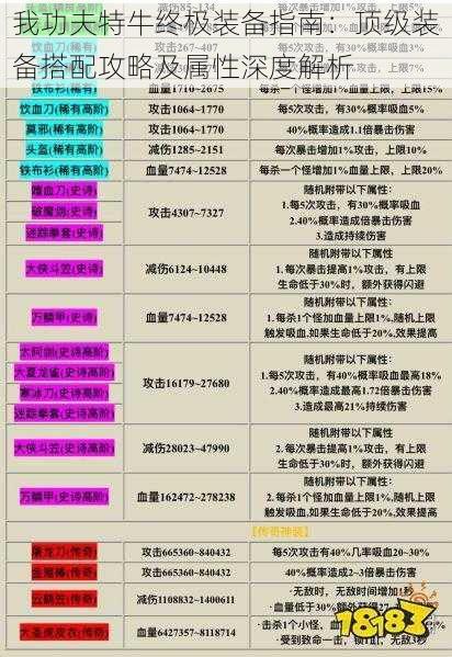 我功夫特牛终极装备指南：顶级装备搭配攻略及属性深度解析