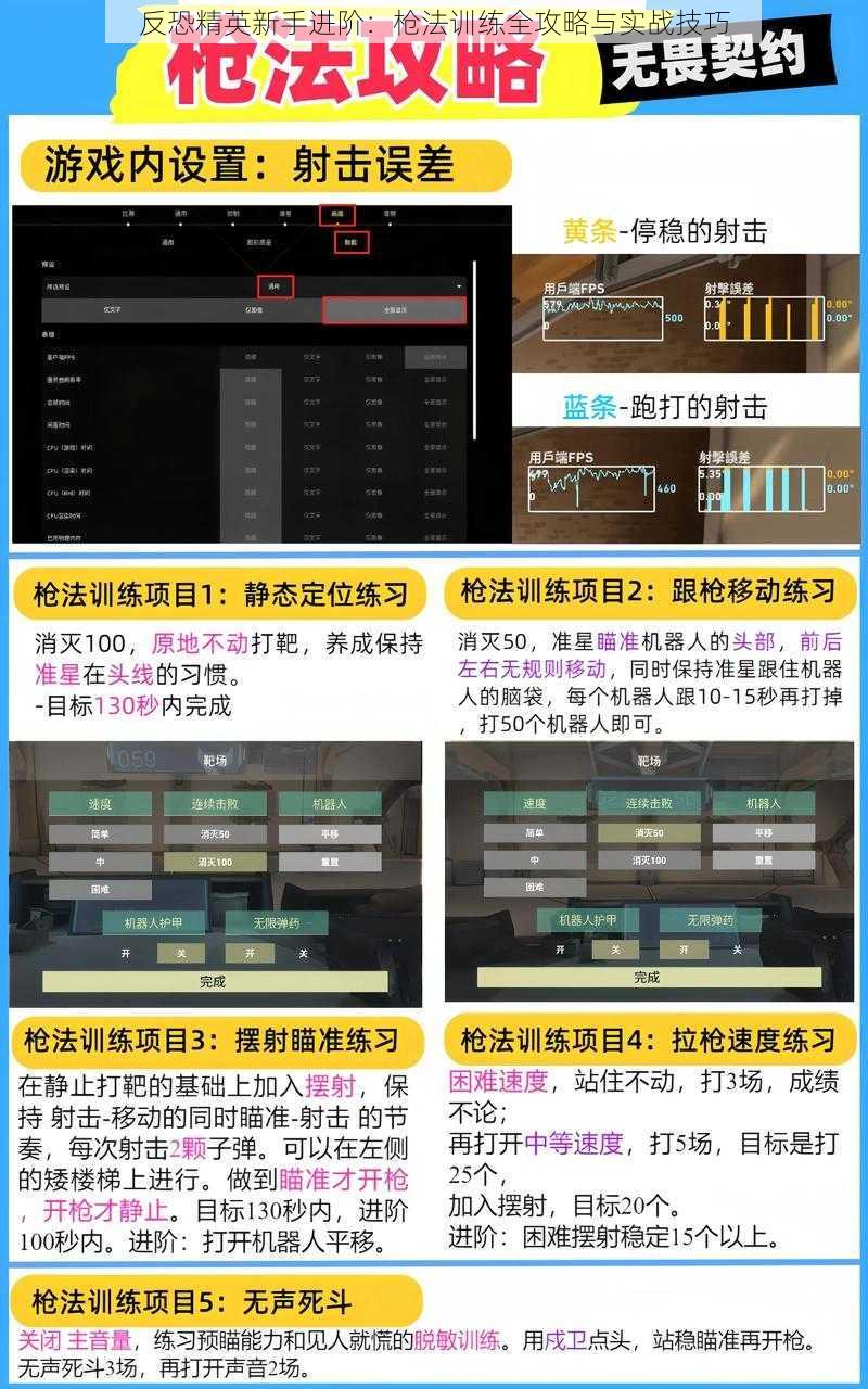 反恐精英新手进阶：枪法训练全攻略与实战技巧