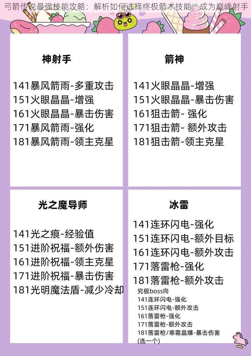 弓箭传说最强技能攻略：解析如何选择终极箭术技能，成为巅峰射手