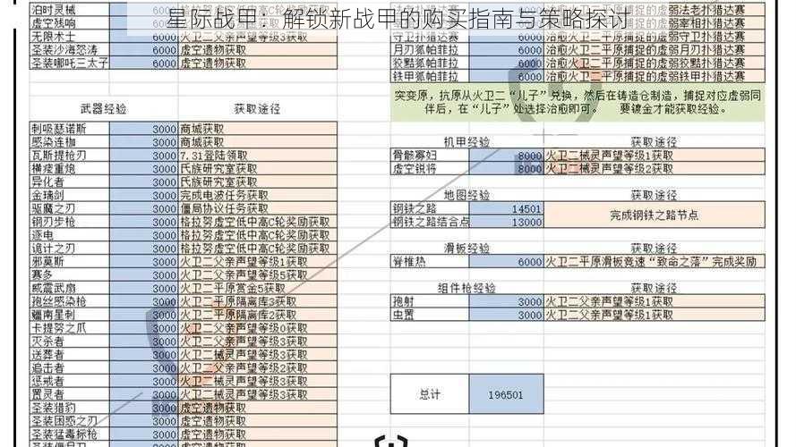 星际战甲：解锁新战甲的购买指南与策略探讨