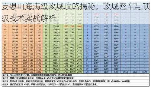 妄想山海满级攻城攻略揭秘：攻城密辛与顶级战术实战解析