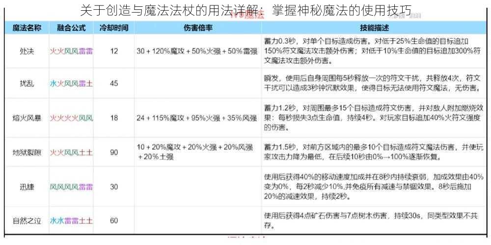 关于创造与魔法法杖的用法详解：掌握神秘魔法的使用技巧