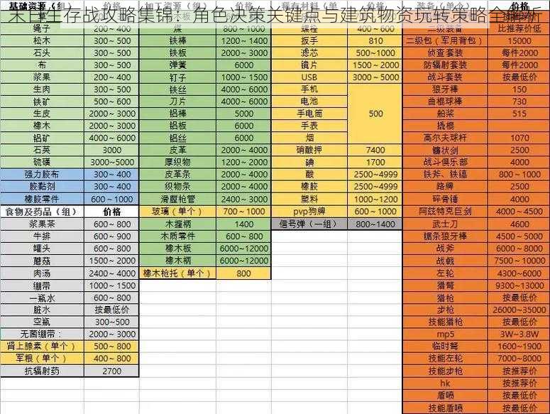 末日生存战攻略集锦：角色决策关键点与建筑物资玩转策略全解析