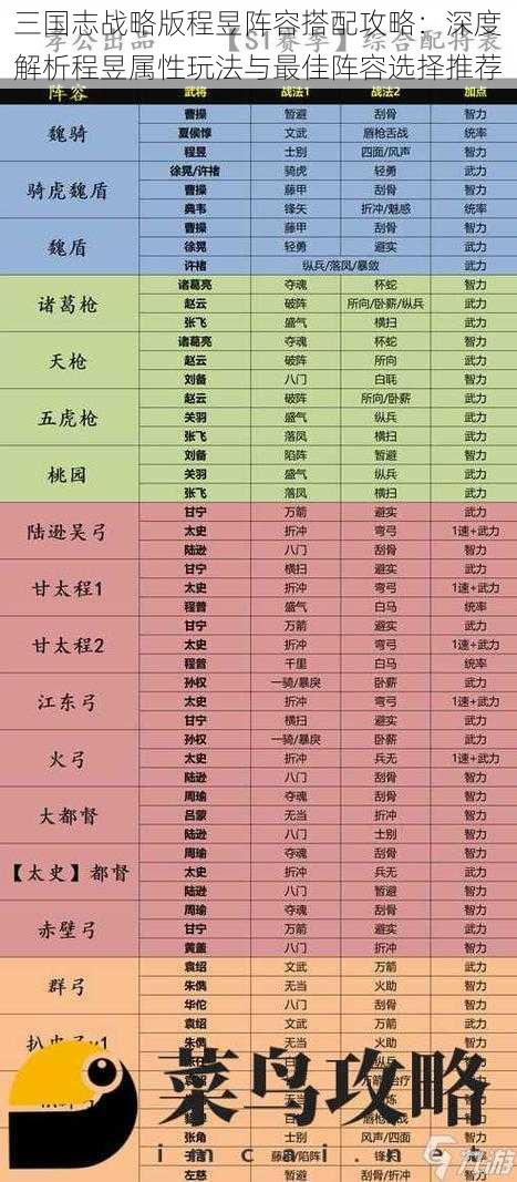 三国志战略版程昱阵容搭配攻略：深度解析程昱属性玩法与最佳阵容选择推荐