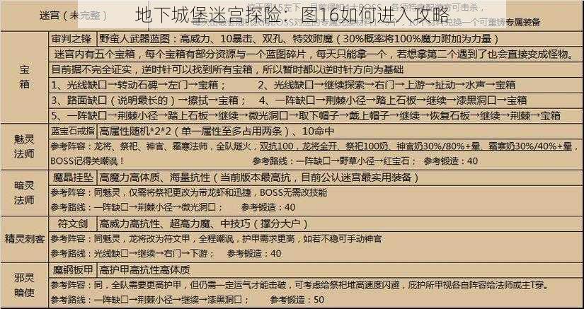 地下城堡迷宫探险：图16如何进入攻略