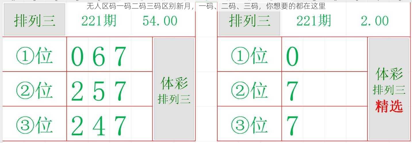 无人区码一码二码三码区别新月，一码、二码、三码，你想要的都在这里