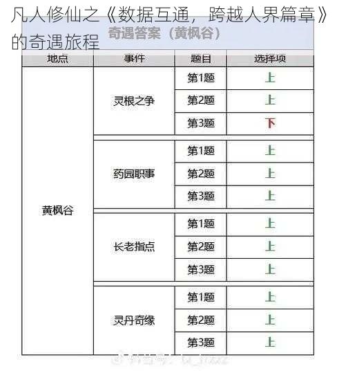 凡人修仙之《数据互通，跨越人界篇章》的奇遇旅程