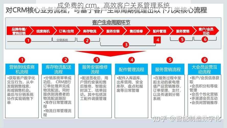 成免费的 crm，高效客户关系管理系统