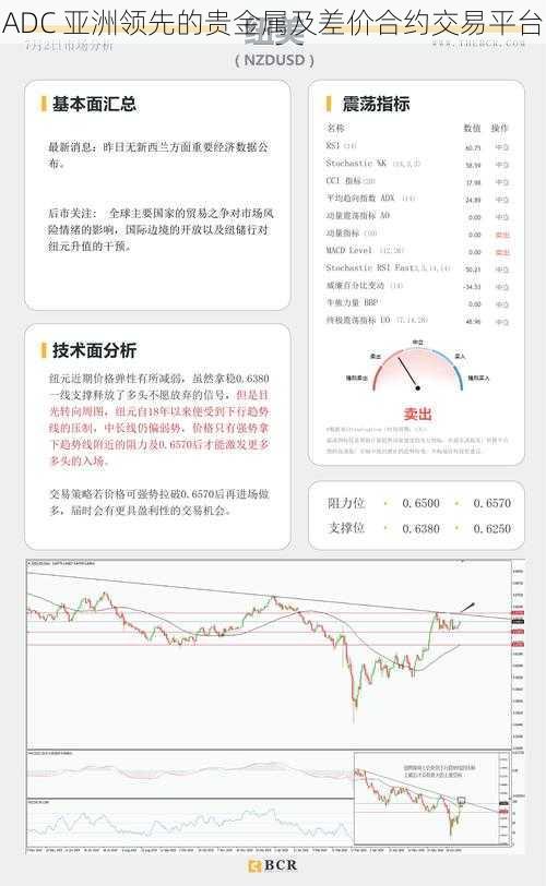 ADC 亚洲领先的贵金属及差价合约交易平台