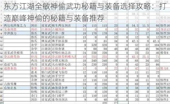 东方江湖全敏神偷武功秘籍与装备选择攻略：打造巅峰神偷的秘籍与装备推荐