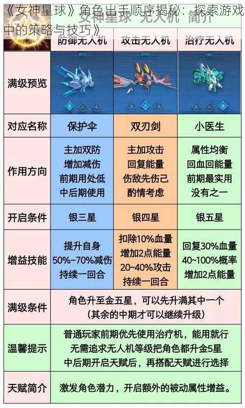 《女神星球》角色出手顺序揭秘：探索游戏中的策略与技巧》