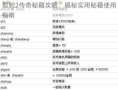 孤胆2传奇秘籍攻略：揭秘实用秘籍使用指南