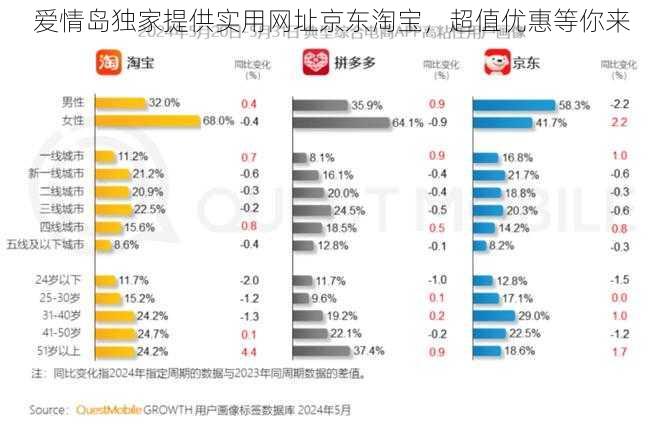 爱情岛独家提供实用网址京东淘宝，超值优惠等你来