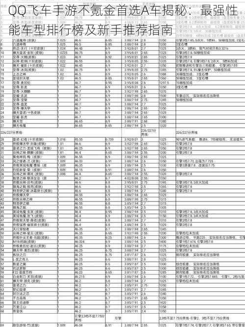 QQ飞车手游不氪金首选A车揭秘：最强性能车型排行榜及新手推荐指南