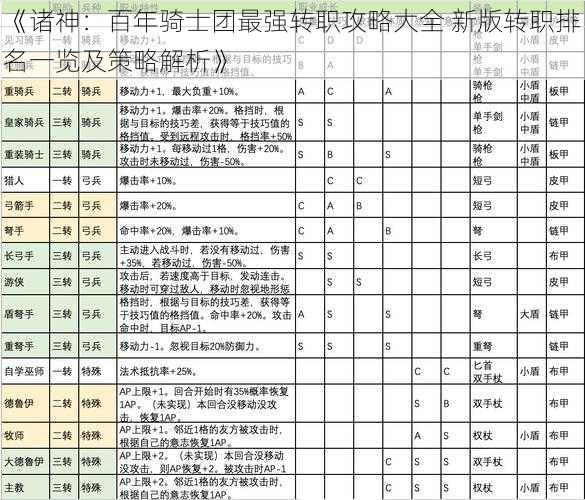 《诸神：百年骑士团最强转职攻略大全 新版转职排名一览及策略解析》