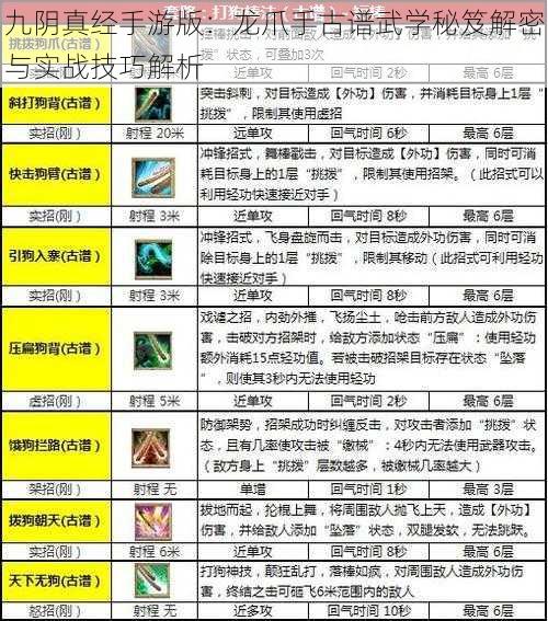 九阴真经手游版：龙爪手古谱武学秘笈解密与实战技巧解析