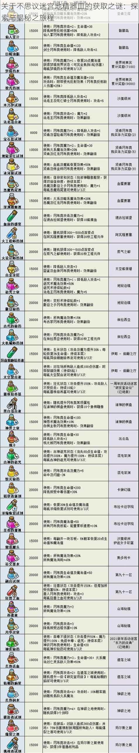 关于不思议迷宫地精器皿的获取之谜：探索与揭秘之旅程