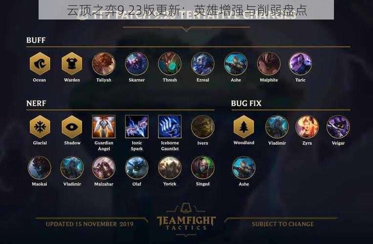 云顶之弈9.23版更新：英雄增强与削弱盘点